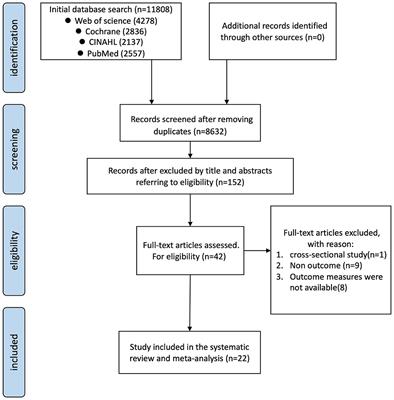 The effect of exercise on walking economy in patients with chronic neurological conditions: A systematic review and meta-analysis